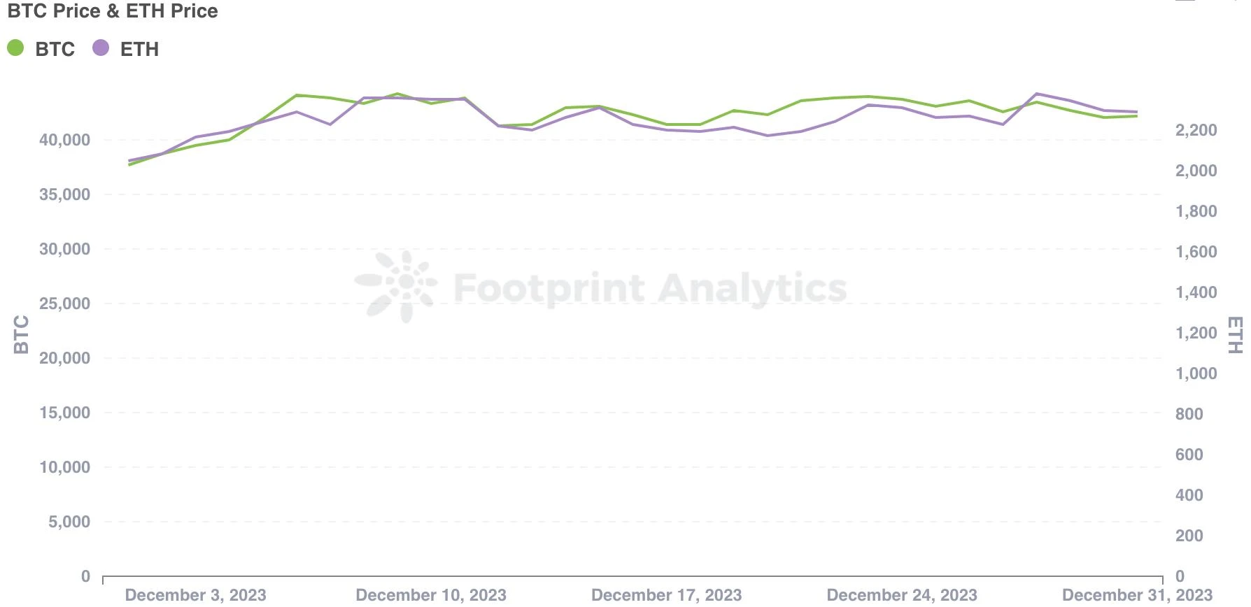 TokenPocket钱包app安卓版|12月NFT市场动态：强劲增长塑造年